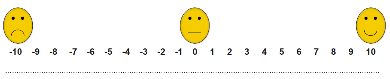 Das Smiley Konzept nach Dr. Heinen