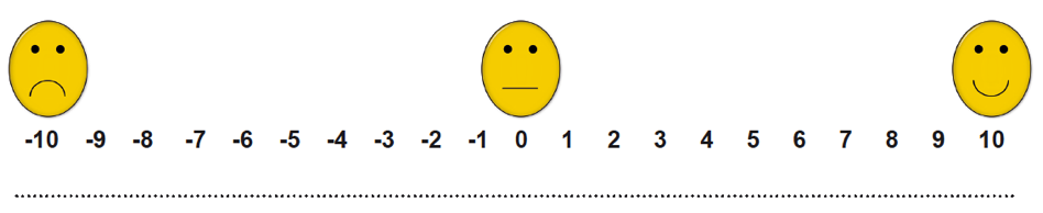 Das Smiley Konzept nach Dr. Heinen