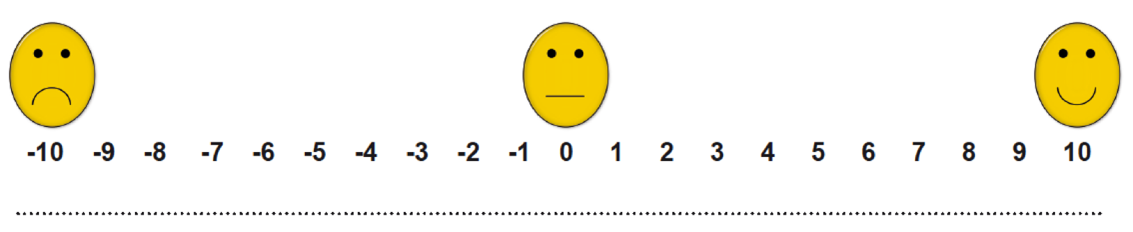Das Smiley Konzept nach Dr. Heinen
