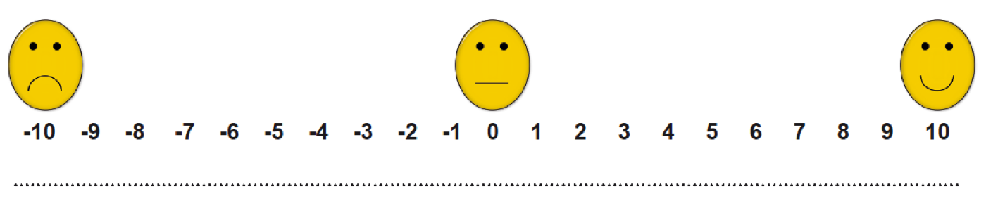 Das Smiley Konzept nach Dr. Heinen