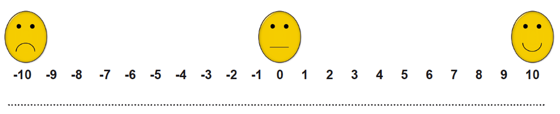 Das Smiley Konzept nach Dr. Heinen