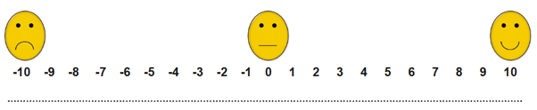 Das Smiley Konzept nach Dr. Heinen